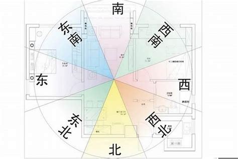 房屋 风水 坐向|如何确定房屋的九宫位？三六风水网